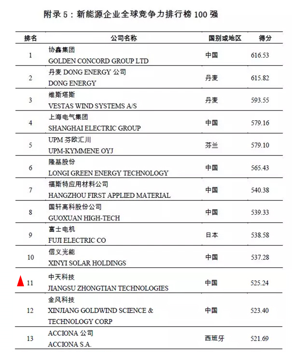 龙八- long8(国际)唯一官方网站